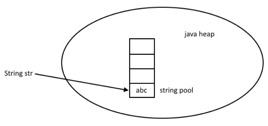 java string