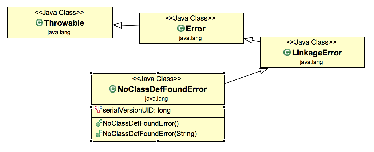 java lang NoClassDefFoundError 类图