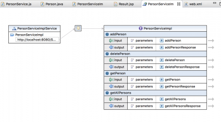 soap web 服务示例，java 中的 soap webservices，eclipse wsdl 设计