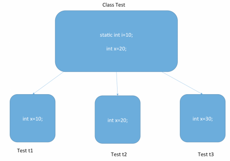 java static，java中的static关键字