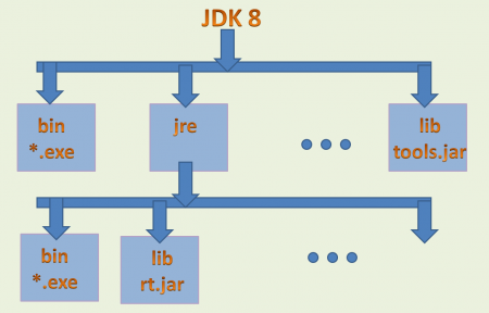 java 8 folder structure