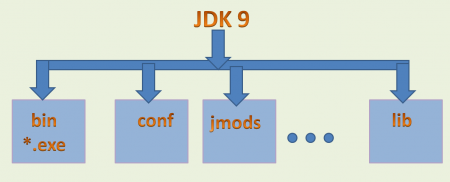 java module system