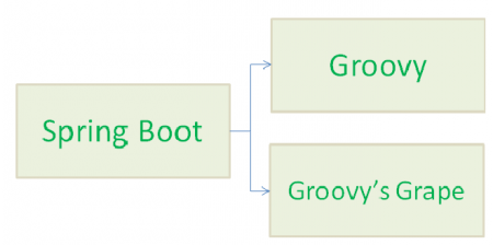 springboot 内部