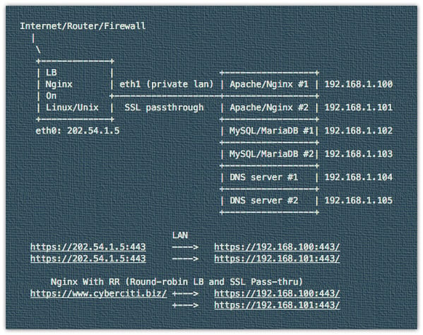 在 Linux 或 Unix 上使用 Nginx 和 SSL 直通配置进行 TCP 负载平衡