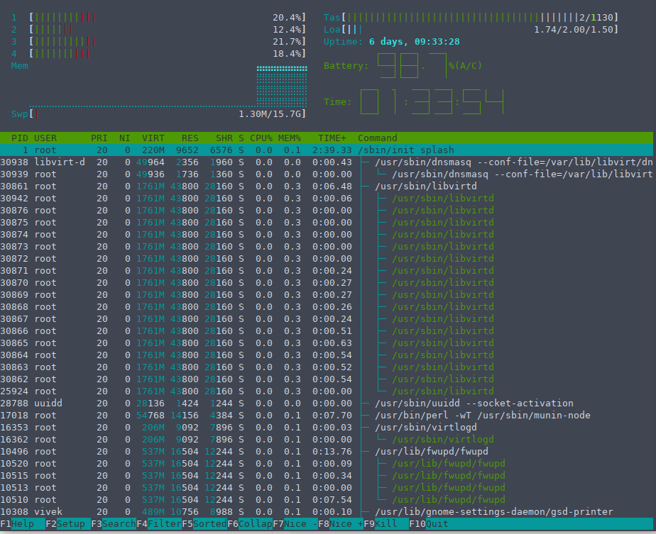 在 Linux htop 命令中显示所有正在运行的进程