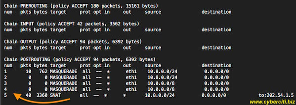 图 01：Linux iptables 列出 nat 规则命令