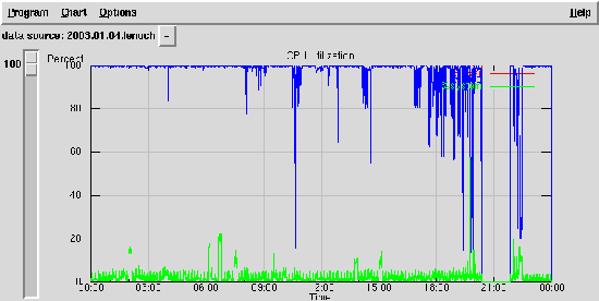 图 6：isag CPU 利用率图表