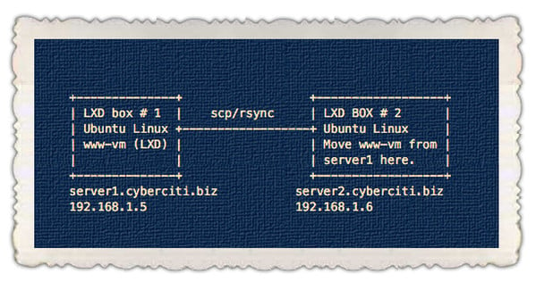 图 01：我们将 LXD VM 移动/迁移到 Linux 上的另一台主机的示例设置