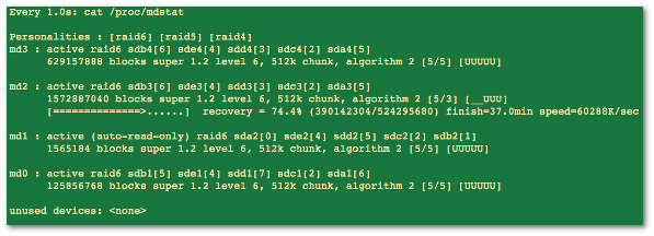 图 01：针对 /dev/md2 的 Linux raid6 性能优化