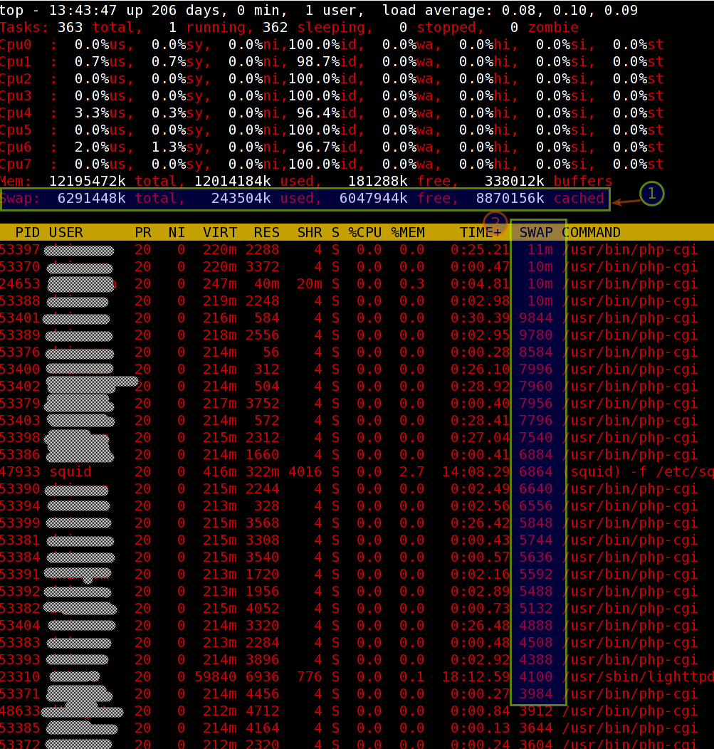 图 02 top 命令 - Linux 找出哪些进程正在使用交换空间